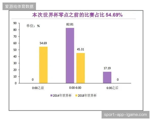 世界杯实时监控调度中心在面对异常流量入侵时，如何纠偏现有的数据流安全管控逻辑